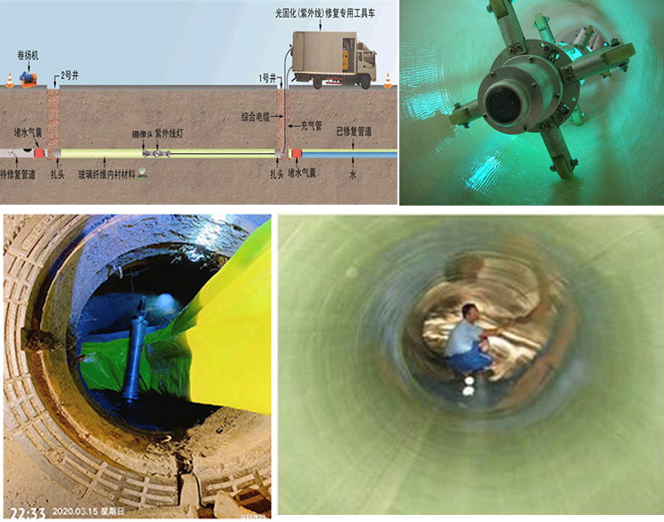 富裕UV-CIPP内衬修复