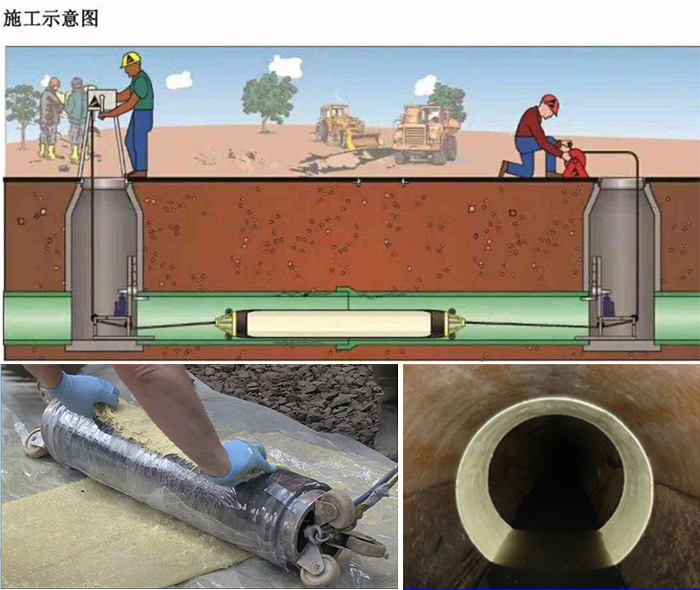 富裕管道局部点状修复